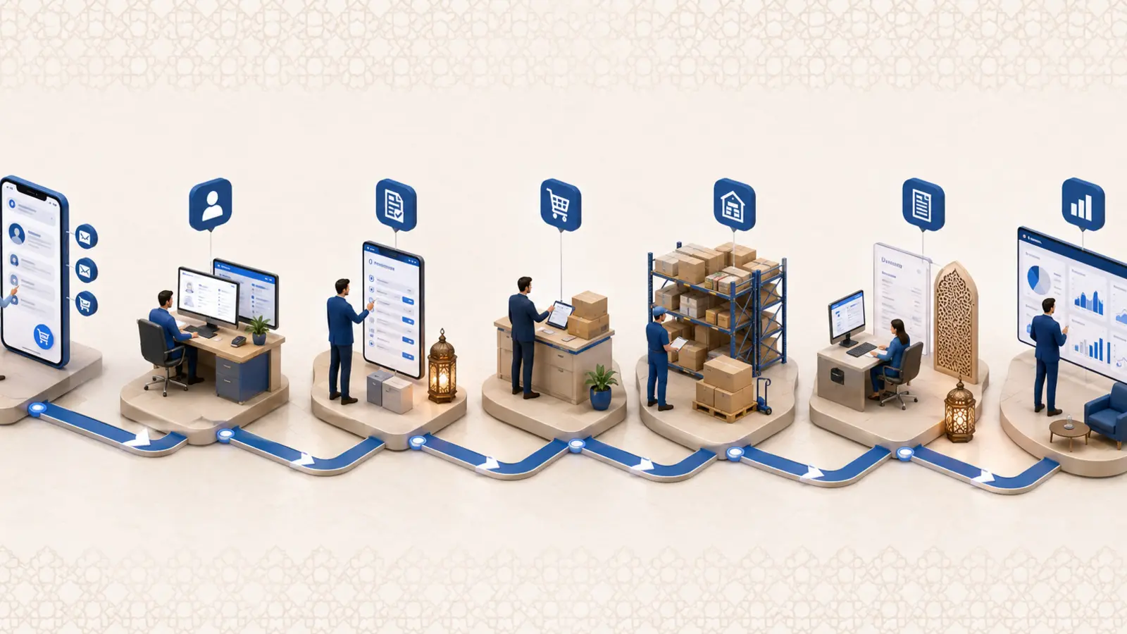 Parcours digital d'une PME reliant prospect, CRM, ventes, achats, stock, facturation et tableau de bord
