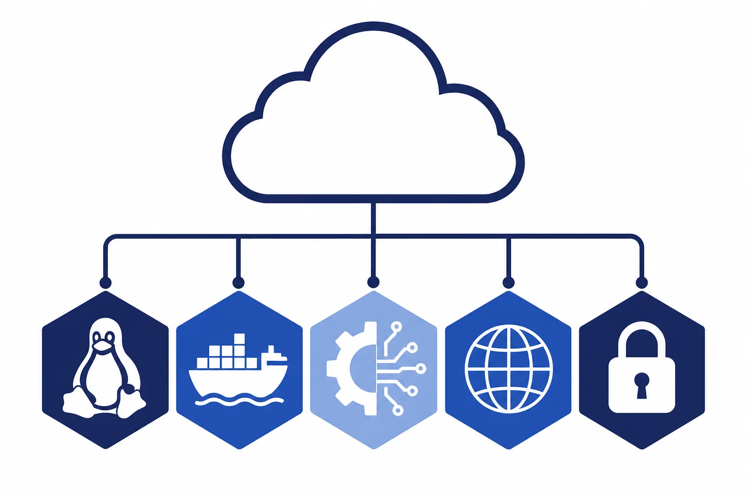 Infogérance Linux & Docker au Maroc : ce qu'il faut vraiment